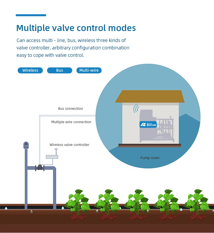 Boyunautomatic Irrigation System With Mobile App Control For Large