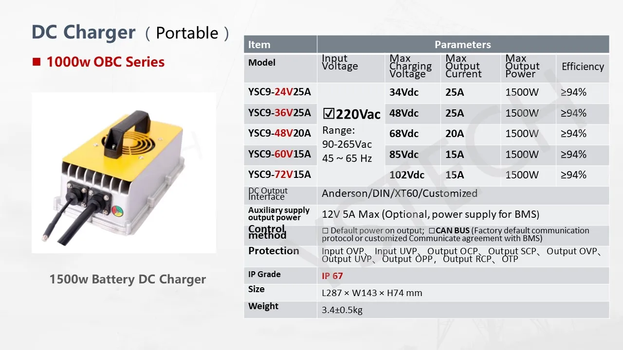 2kw Ev Obc Dc Charger Module 12kw 33kw 48v 72v 144v 450v 30a 50a Lithium Ion Lifepo4 Ncm 