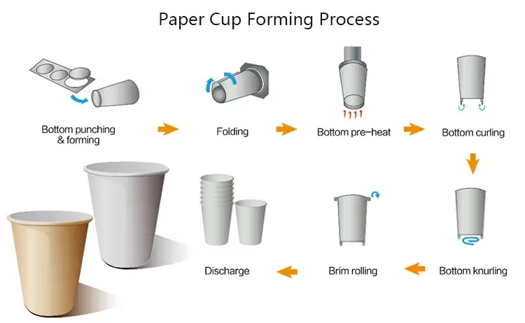 Double Wall Corrugated Paper Coffee/Milktea/Tea Cup Personalized Paper Folding Machine PLC 80 Pcs/Min Production Capacity China manufacture
