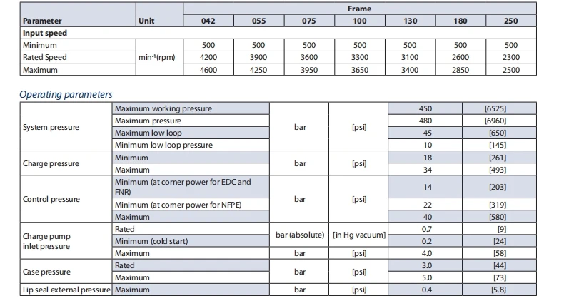 Axial Piston Pumps 90r100 hydraulic pump Closed circuit Variable pumps 90r 90L Sauer details