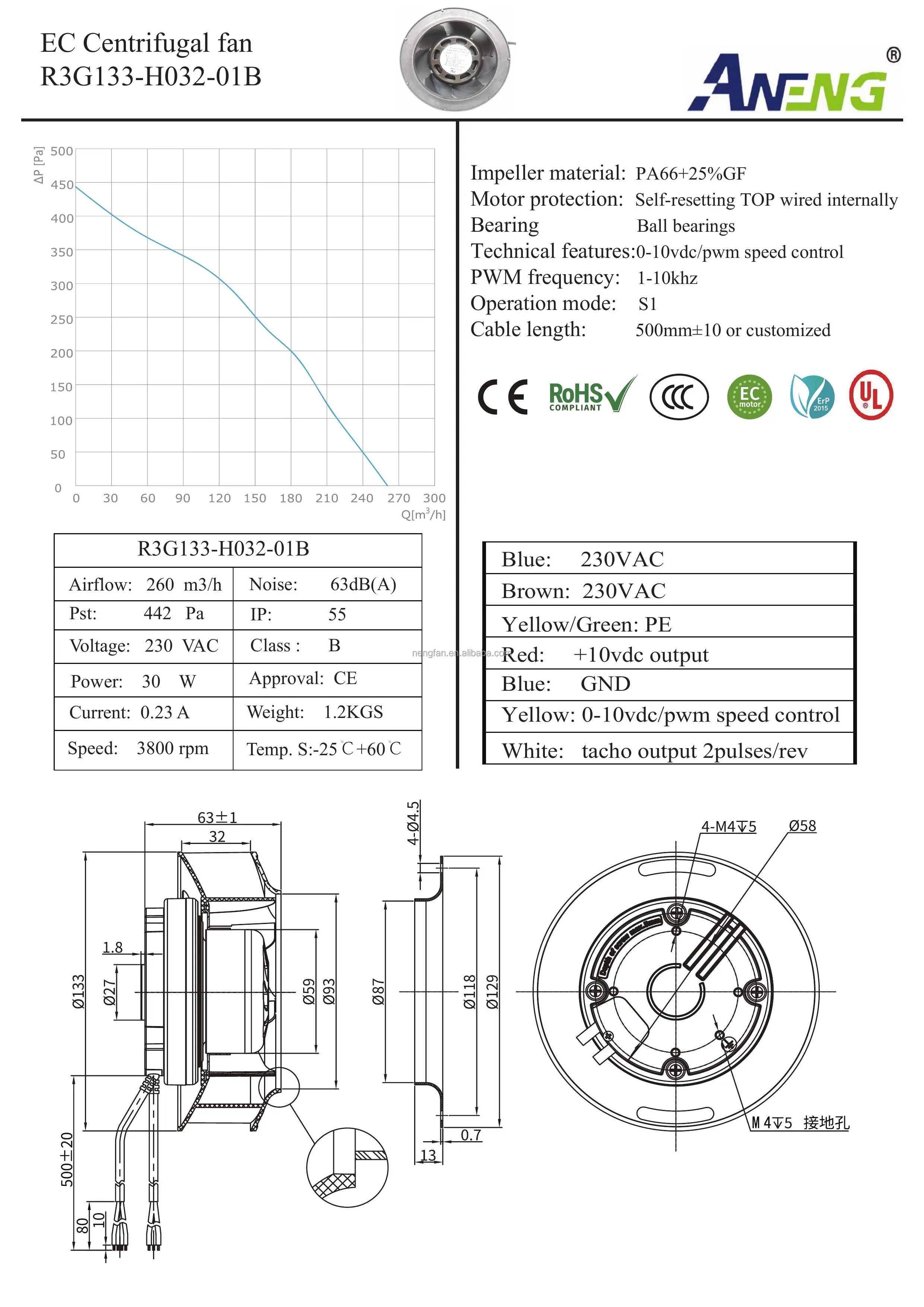 Air Purifier, 100-240v, 133mm, Centrifugal - detail 14
