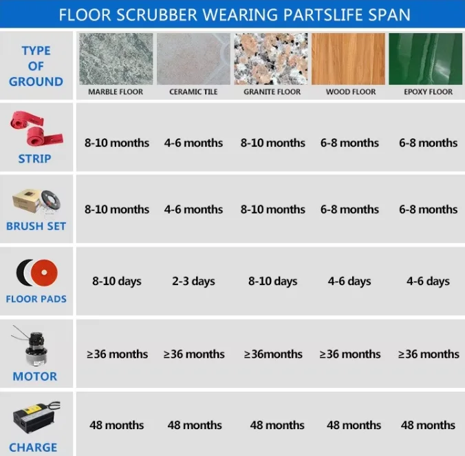 CE 230v Battery Operated Ride-On Floor Scrubber Industrial Cordless Electric Ride on Scrubbing Cleaning Machine Floor Scrubber