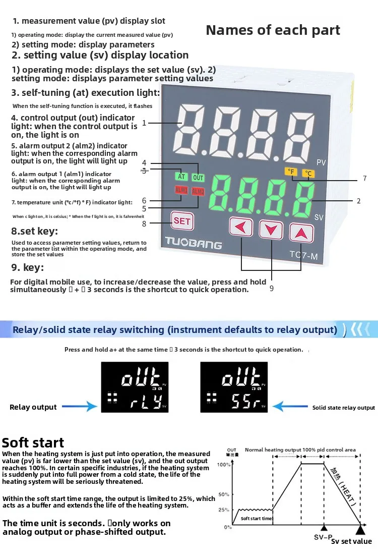 Specifications