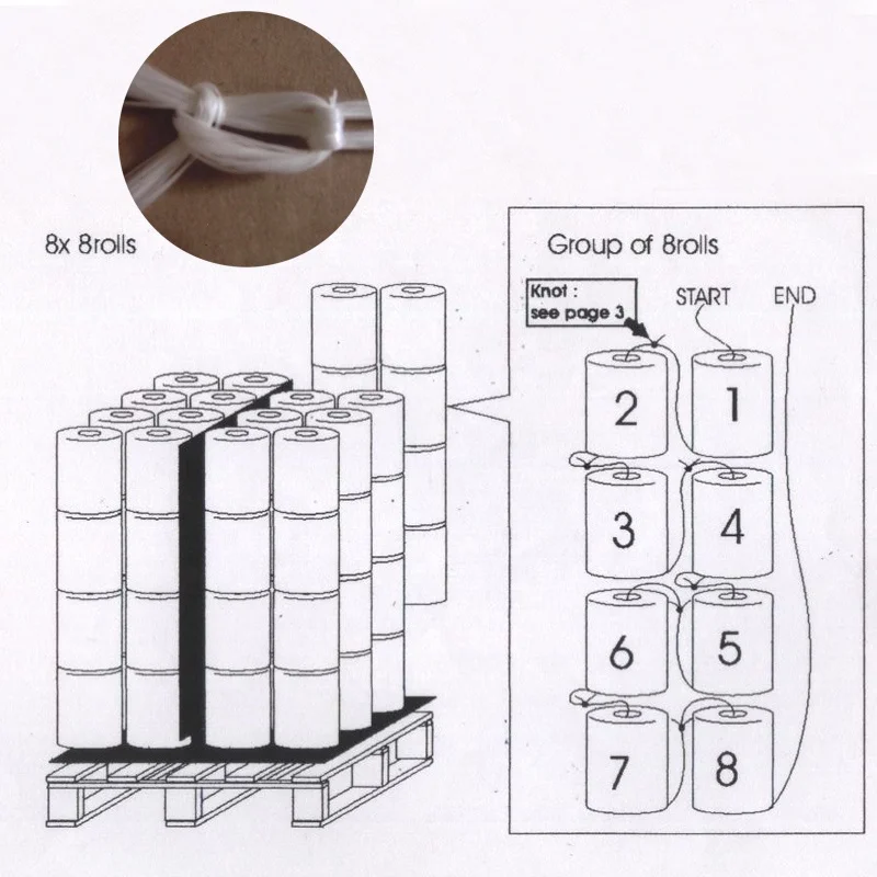 
От начала до конца из стекловолокна SMC ровинг 