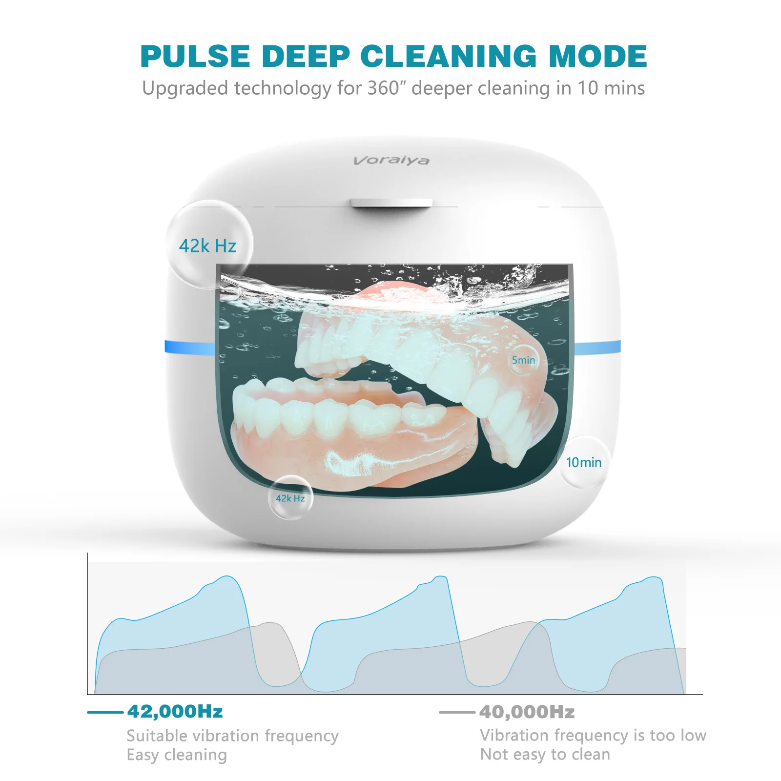 OEM Mini Household Heating Function Denture Jewelry Retainer Dental Mouth Guard Toothbrush Retainer Cleaner Ultrasonic Jewelry