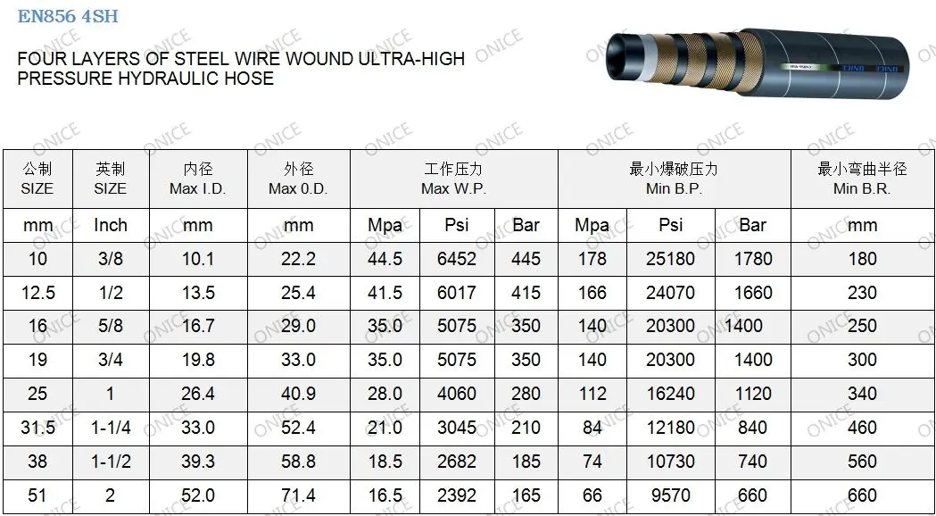 European And American Standards Hydraulic Hose And Fittings / Hose ...