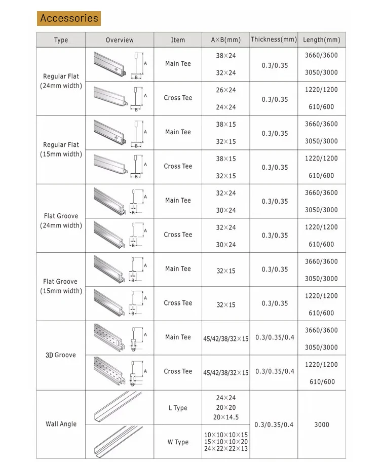 600x600mm 7mm Moisture-Proof PVC Gypsum Ceiling Board and Gypsum Ceiling Tiles for Fireproof and Soundproof Applications
