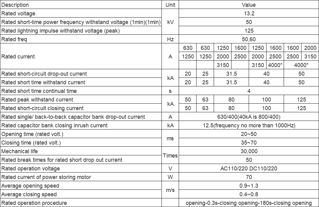 22kv 33kv Sf6 Gas Installed Indoor Rmu Switchgear Board Ats Panel 11kv ...