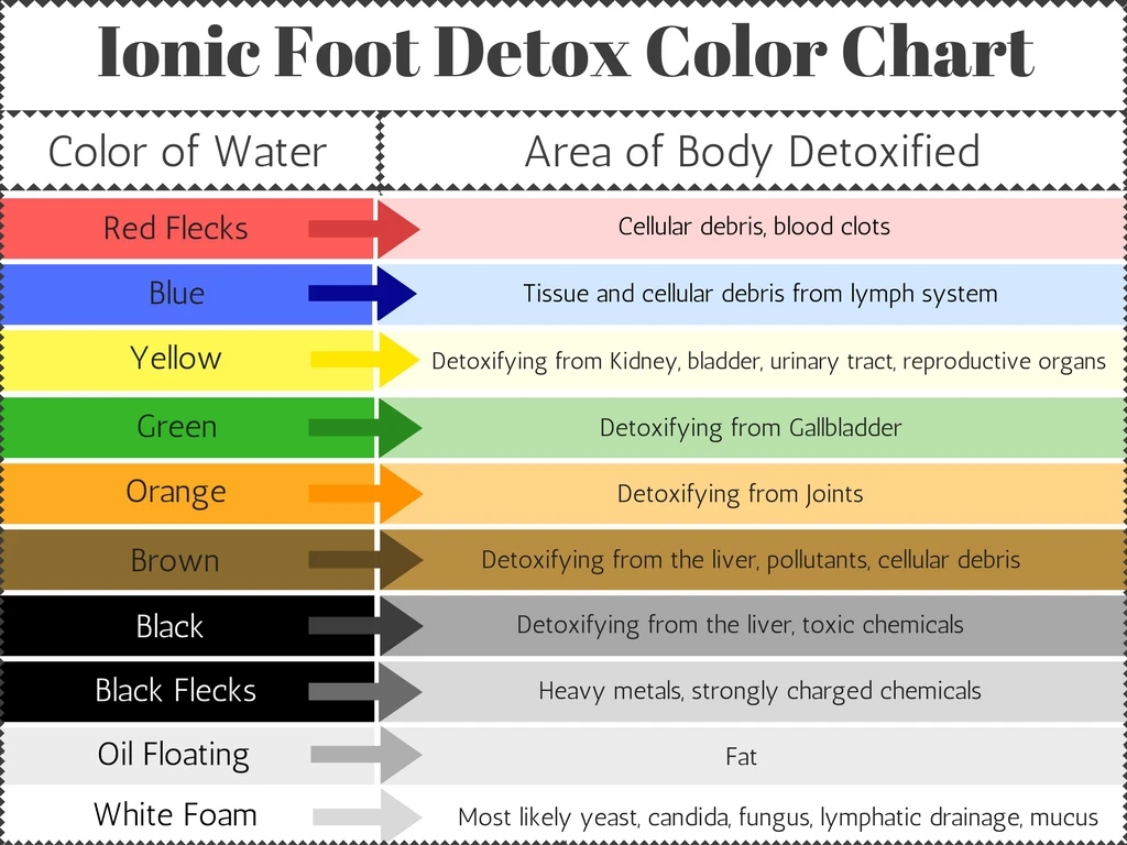 Foot Detox Ionic Spa Machine Ion Detoxifier Spa Bucket Basin Ionic Detox Pies Footbath Massager Foot Bath for Pedicure Massage