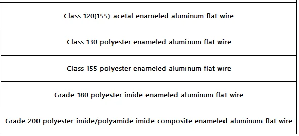 Self Adhesive Polyurethane Enameled Copper Clad Aluminum Wire Class 180 Self Adhesive Polyurethane Enameled Copper Clad Aluminum Wire Class 180
