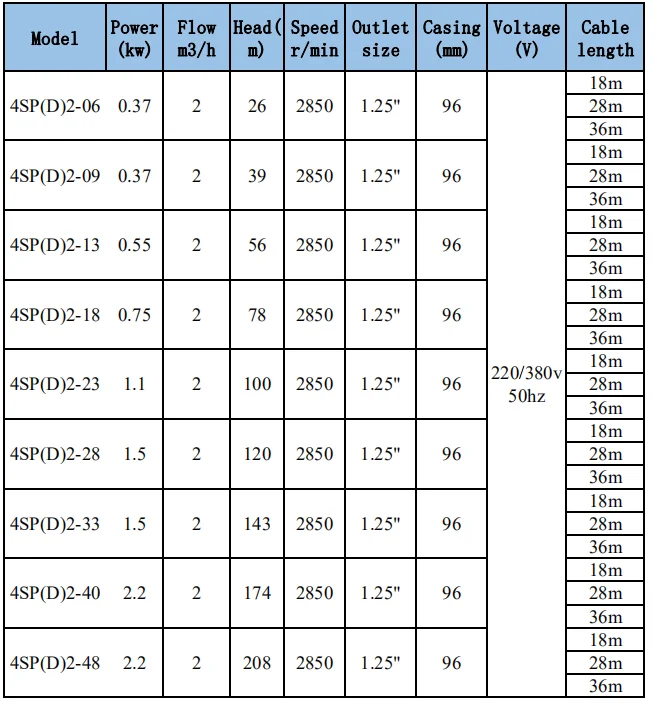 
Сельскохозяйственный Бесщеточный Погружной глубокий скважинный солнечный насос, Солнечный водяной насос Замбия 