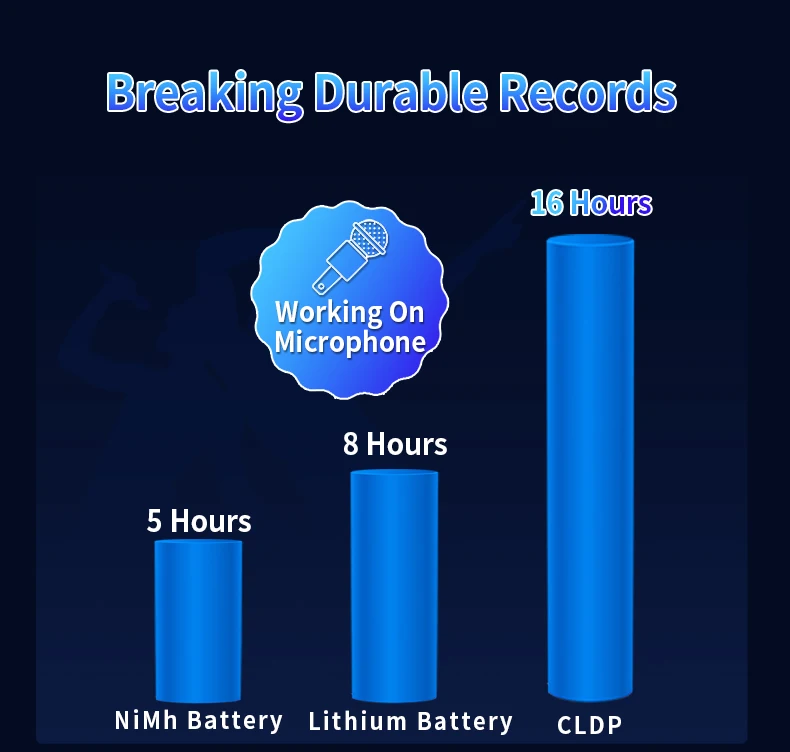 Powerful Nizn Rechargeable Aa Battery 1.6v Aaa Zinc Nickel Battery Aa