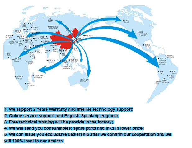 3.2m Large Format Banner Vinyl Sticker Digital Eco Solvent Printer Plotter with I3200/xp600 Inkjet Printers Provided 220V CMYK factory