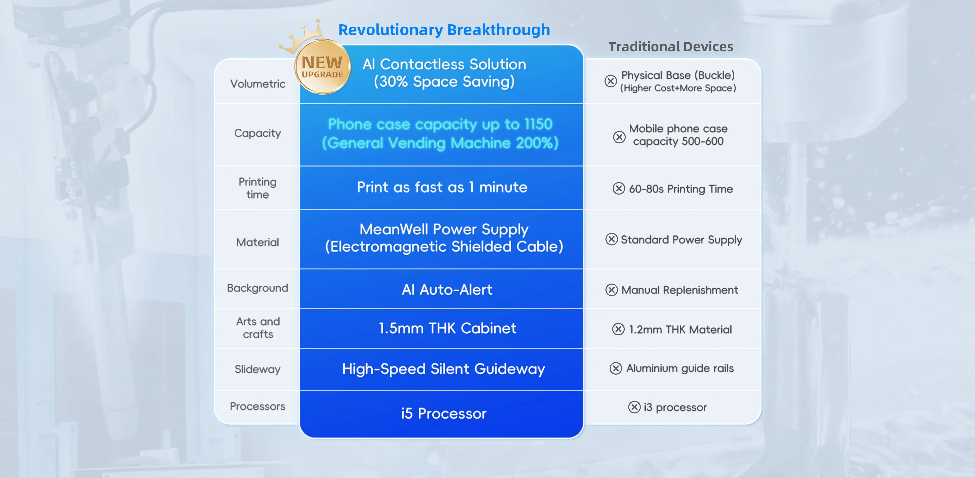 تفاصيل المنتجات
