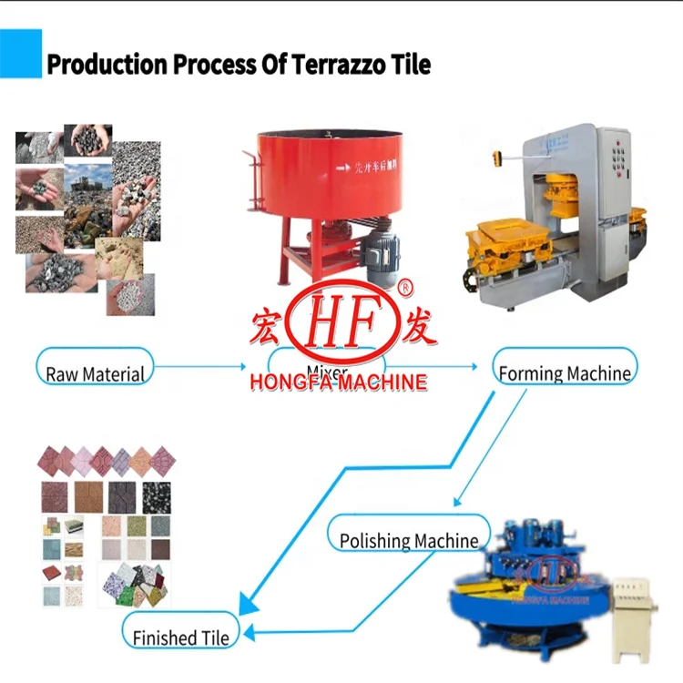Automatic Block and Terrazzo Tile Making Machine Brick and Terrazzo Tile Making Machinery