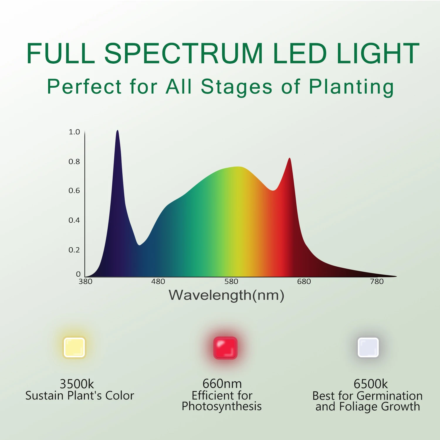 Cretivity Free Shipping US Stocks CTII 720W LED Grow Lights 720W Lamps for Indoor Plants
