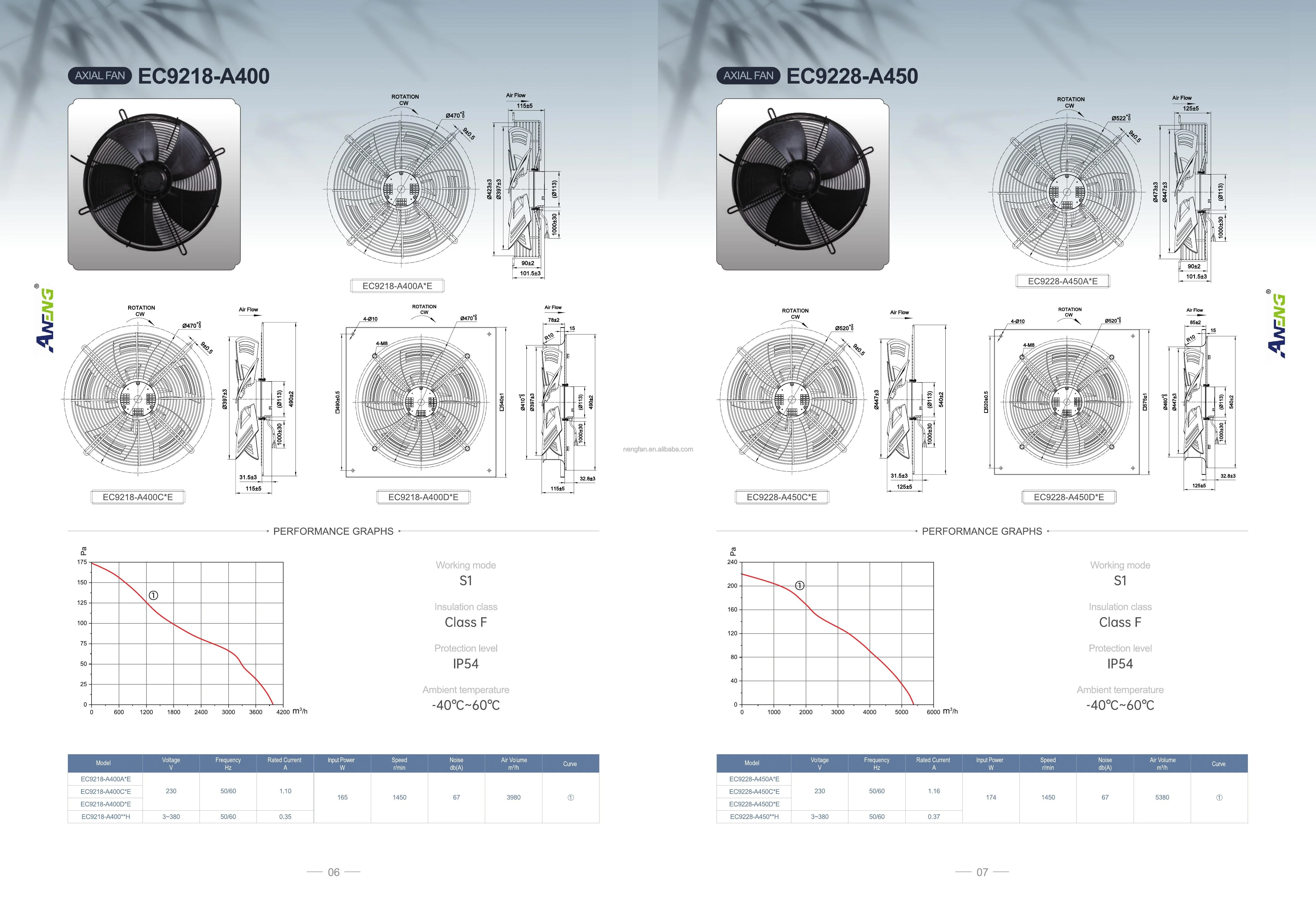 Axial Fan, Plastic, 0-10v/pwm, 300MM, 350MM - detail 12