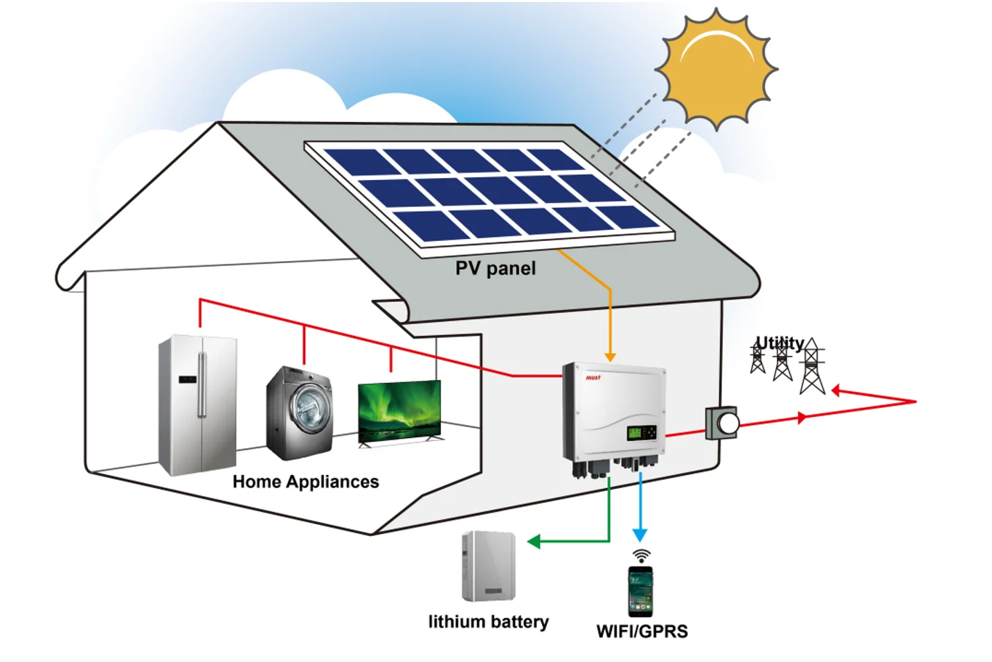 Must Ph1000 Hybrid Solar Inverter Dc 48v Ac 220v 5kw On/off Grid Power ...