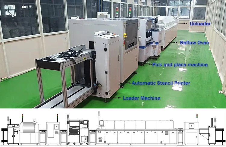 SMT Machine - PCB Stacking Loader by ETON for Efficient SMT Line