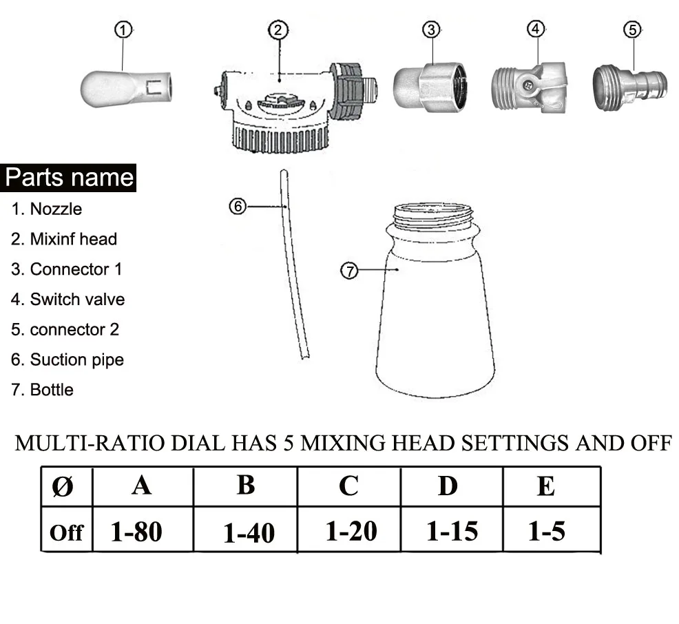 Five Ratios Dia Setting Chemical Hose End Sprayer Water Hose Sprayer