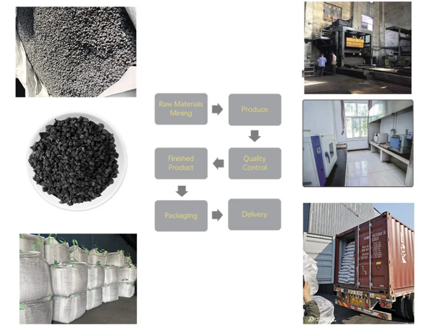 Wholesale Top Quality Coal Tar Pitch Coal Tar Bitumen Asphalt 50 70