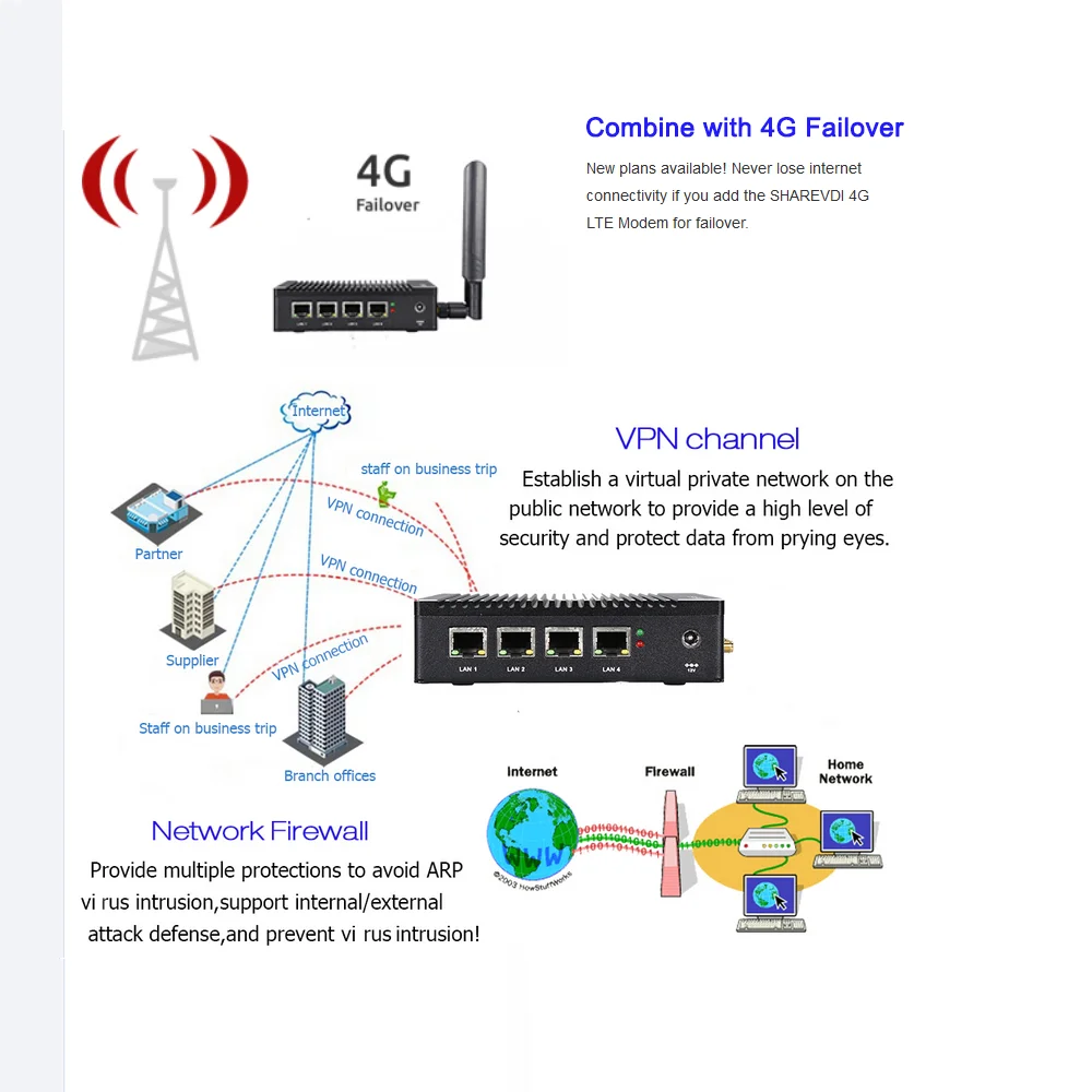 PFsense Gateway Firewall Router Mini PC Fanless Industrial Computer In-tel N2830 4 Nic Ethernet Lan Ports Linux Network Server