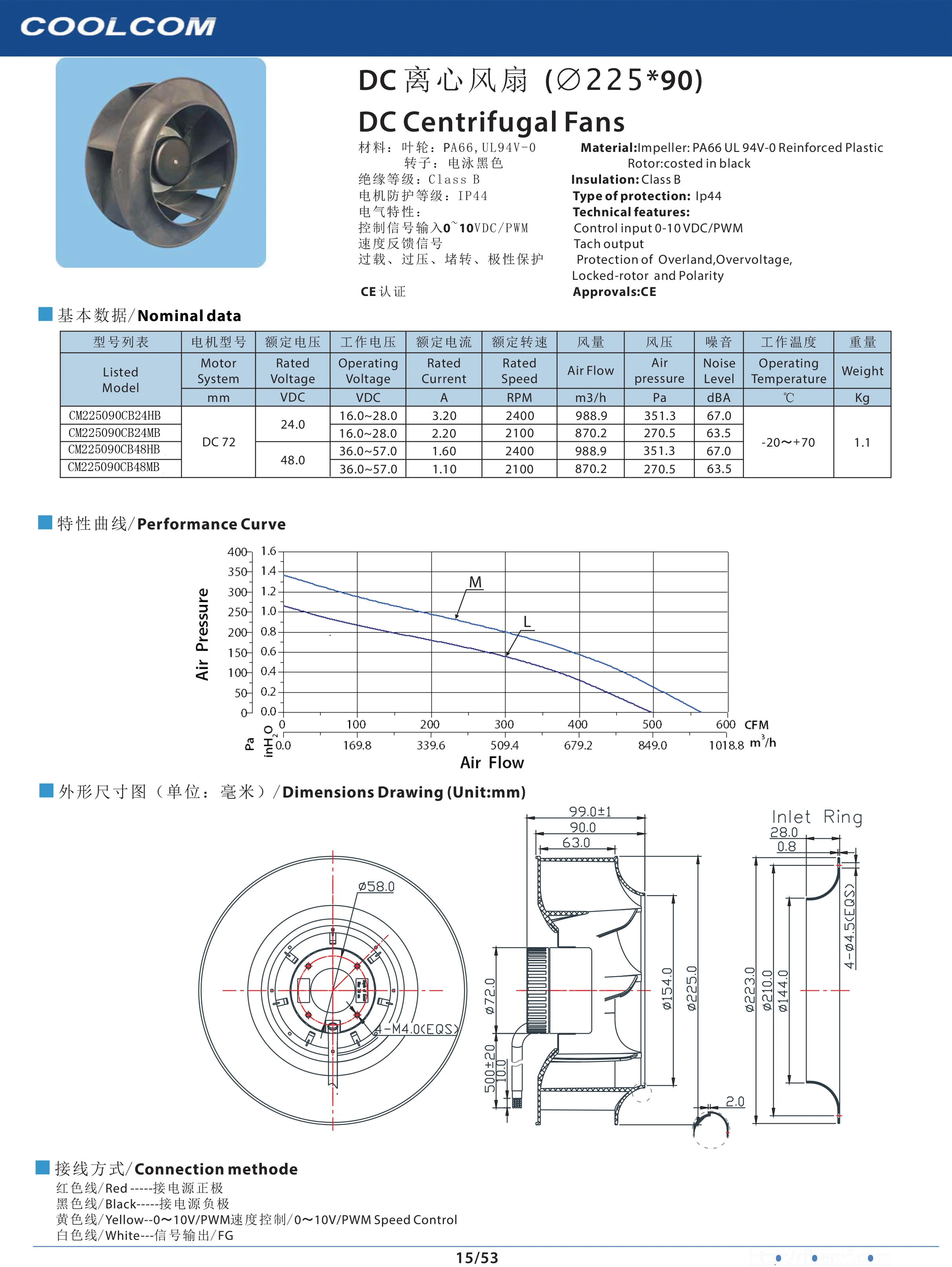 Centrifugal Fan, 225mm, 12-48V, Stainless Steel - detail 2