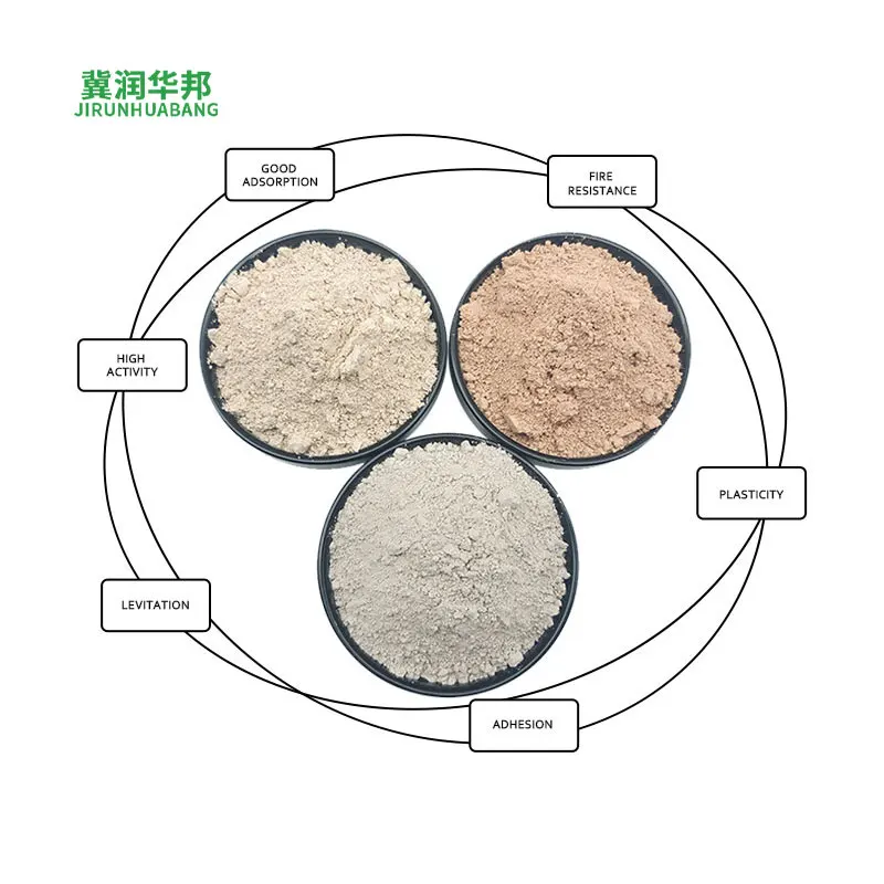 Processing Plant of Red Kaolin Clay Price White From Ceramic Raw Material 1 kg Free Samples for Sanitary Ware Tableware Products