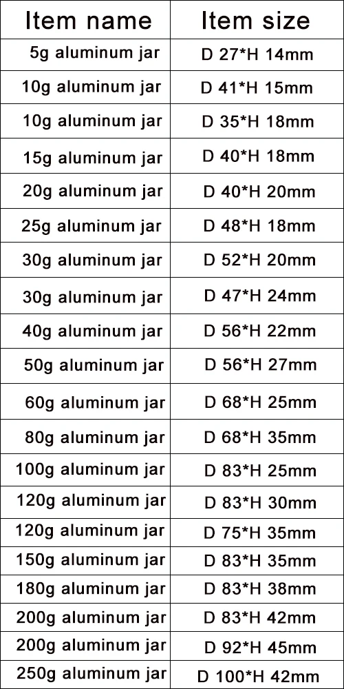 Бесплатный образец 10 г, 30 г, 50 г, 60 г 80 г 100 120g 150g 180g 250 г алюминиевая банка для крема для косметики лампы в форме свечи бальзам для губ