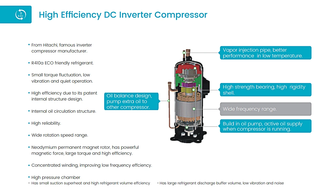 15-35 Tons VRF System Energy-Efficient Air Conditioner for Hospital