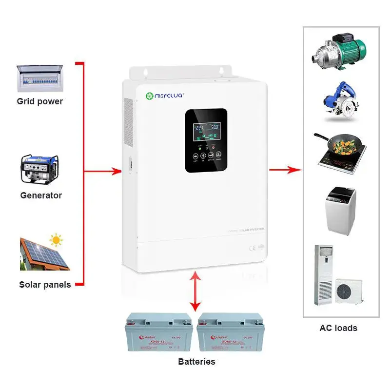 110V 220V Adjustable Output Voltage 3KW 5KW Solar Inverter 24V 48V DC/DC  DC/AC 3000w 5000w Mppt Solar Hybrid Inverter