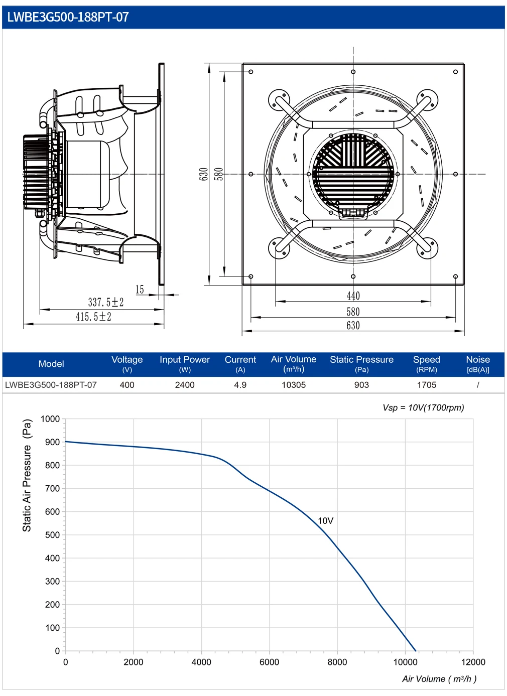 Centrifugal Fan, 500mm, AHU, 230V, Plastic - detail 10