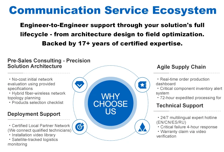 Cost-Effective 12-Port Fast Layer 2 Managed Industrial Ethernet Switch for Warehouse IoT Sensors supplier
