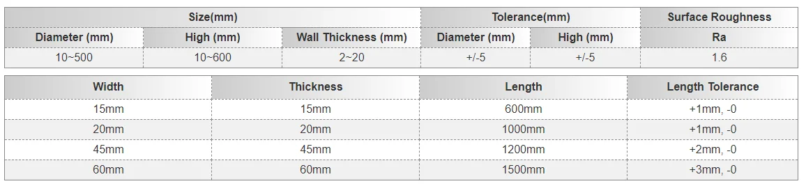Processing niobium crucible