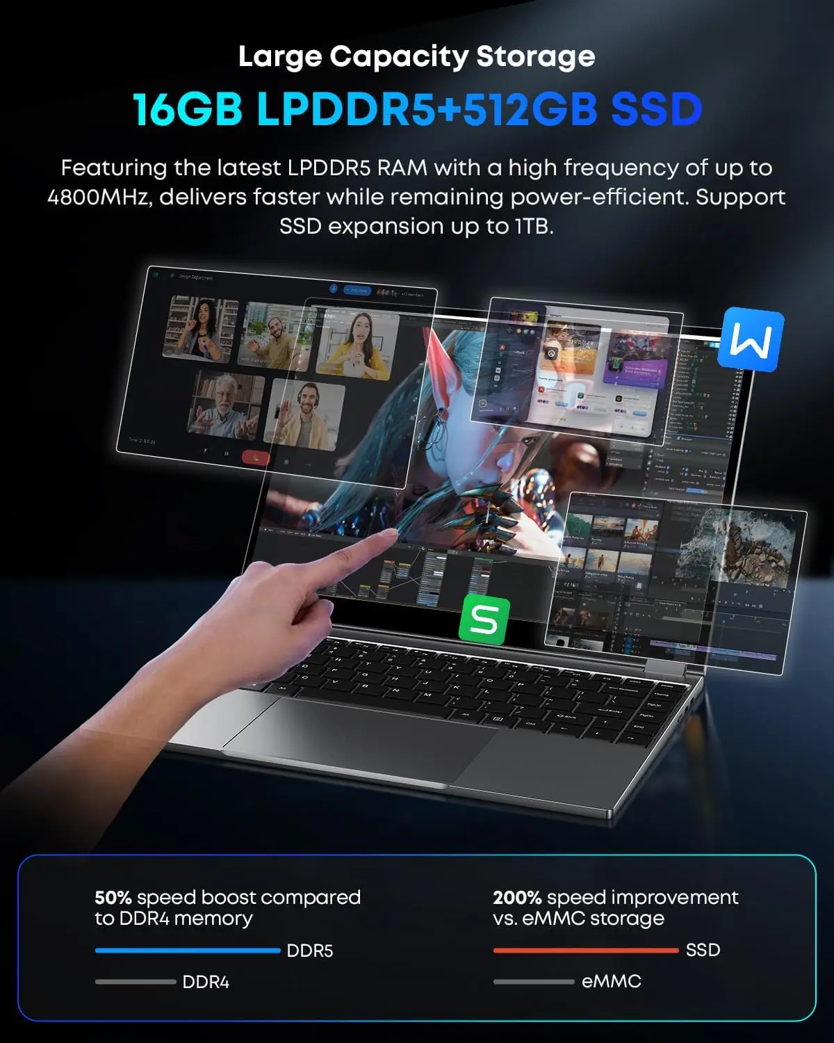 Tablette PC 2-en-1 11 Pouces - Intel N150, 12 Go RAM, 512 Go SSD, Windows 11 Pro, écran Tactile FHD, Léger 635 G
