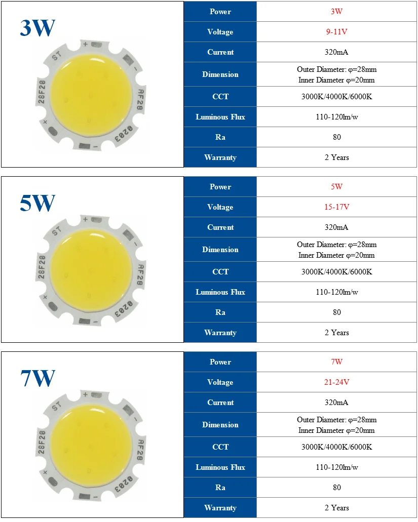 Dimmable LED COB Downlight 5W 7W 12W Round Recessed LED Spot Light Lumination In - Foto 11