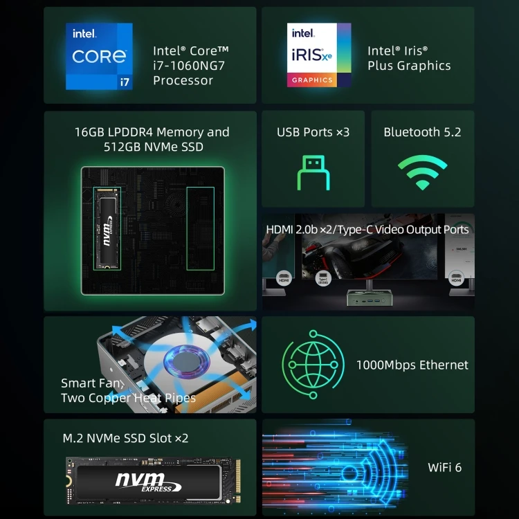 BMAX B6 plus ミニPC Win11 12GB 512GB BMAX B6 Plus Win 11 Mini PC 12GB 512GB、Intel Core I3
