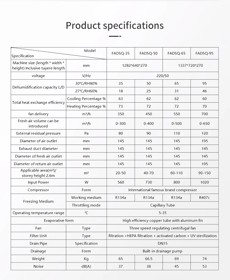Home Air Dehumidifier, Portable, 1000ML - detail 14