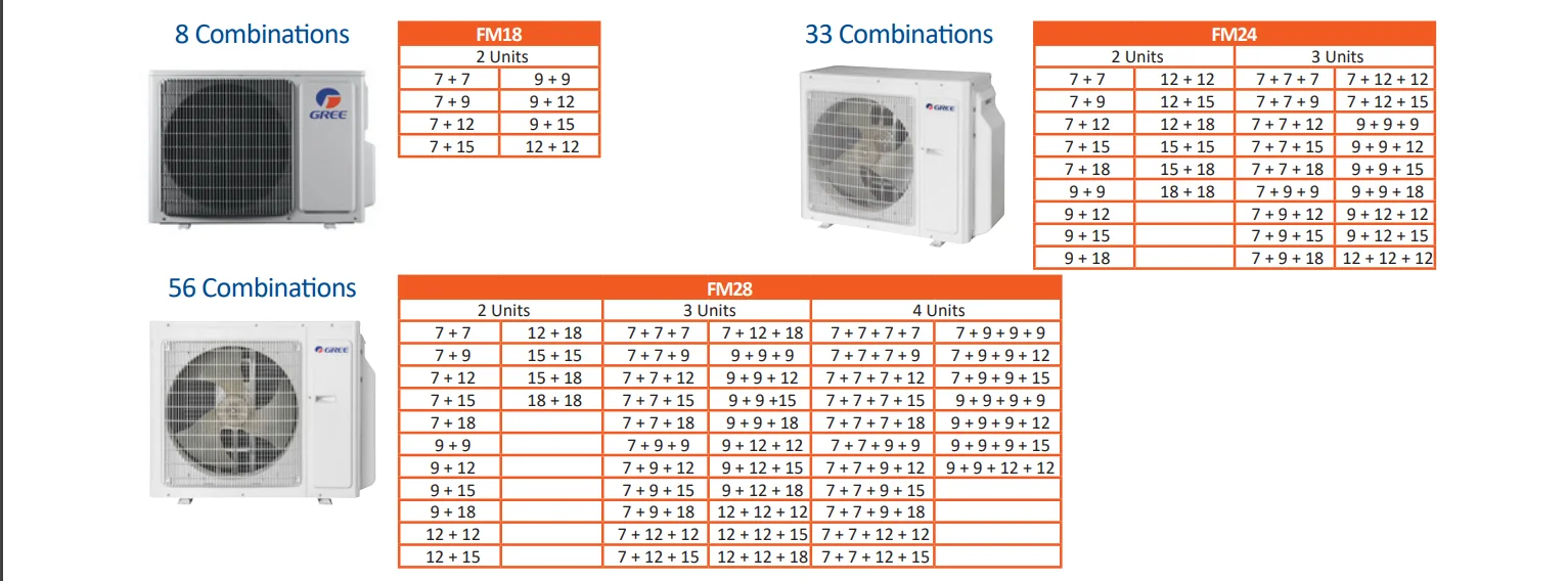 Commercial Central Air Conditioner, >18K BTU, Electrical - detail 24