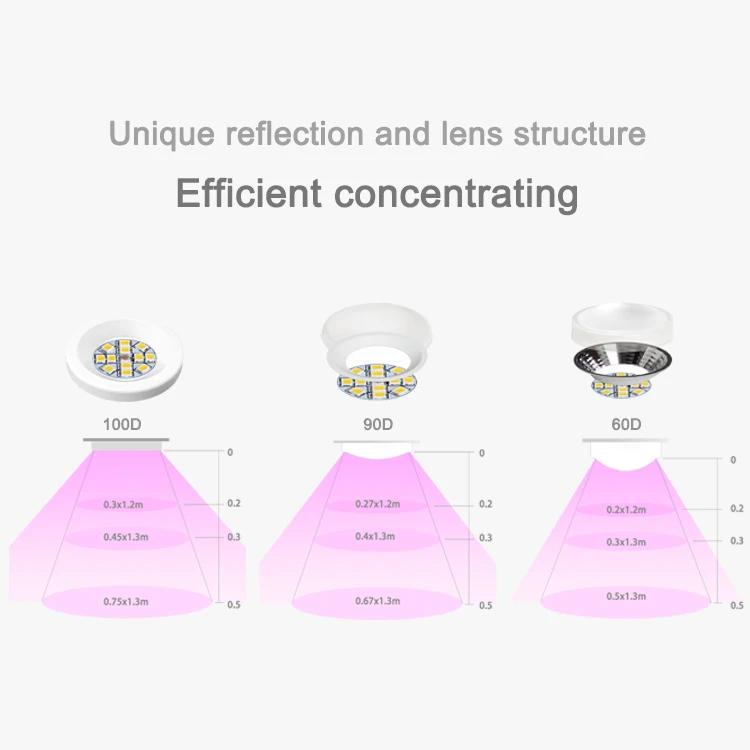 Patent Vertical Farming Plant Grow Lamp Hydroponic Full Spectrum