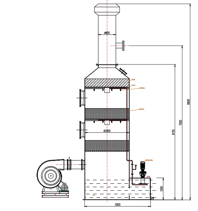 Pp Exhaust Gas Collection Air Filter Wet Scrubber Vocs Waste Gas
