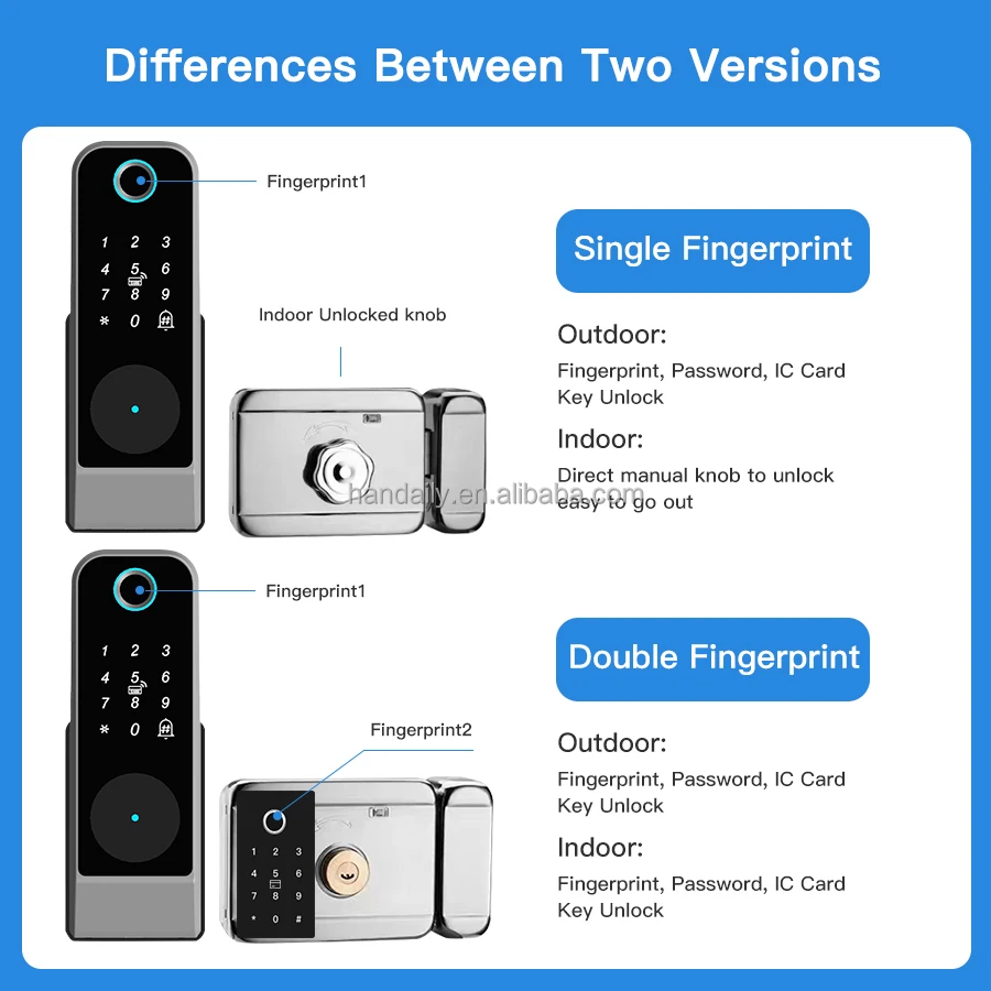 Waterproof Smart Lock with Fingerprint, Password & RFID – Tuya Wi-Fi ...