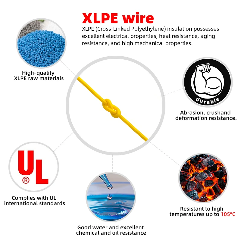 Zhongzhen High Quality Custom UL10368  Xlpe Electrical4 6 7 8 10 AWG Insulated Manufacturers Electric Wires and Cables factory