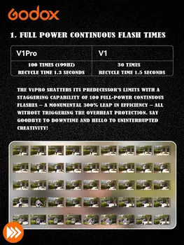 Godox V1 Pro V1 PRO S Camera Flash for Sony Camera Offical V1PRO S Flash with Innovative External Flash detail image