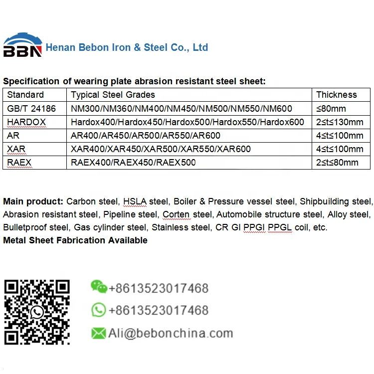 High Hardness Abrasion Resistant 400 450 500 HBW Manganese Steel Wear Resistance Plate for Excavator Bucket