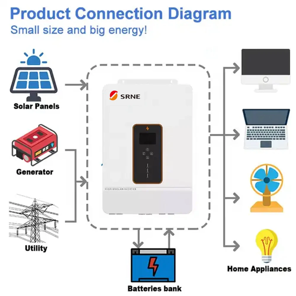 Solar Power nverter wtih MPPT Charge Controller for remote