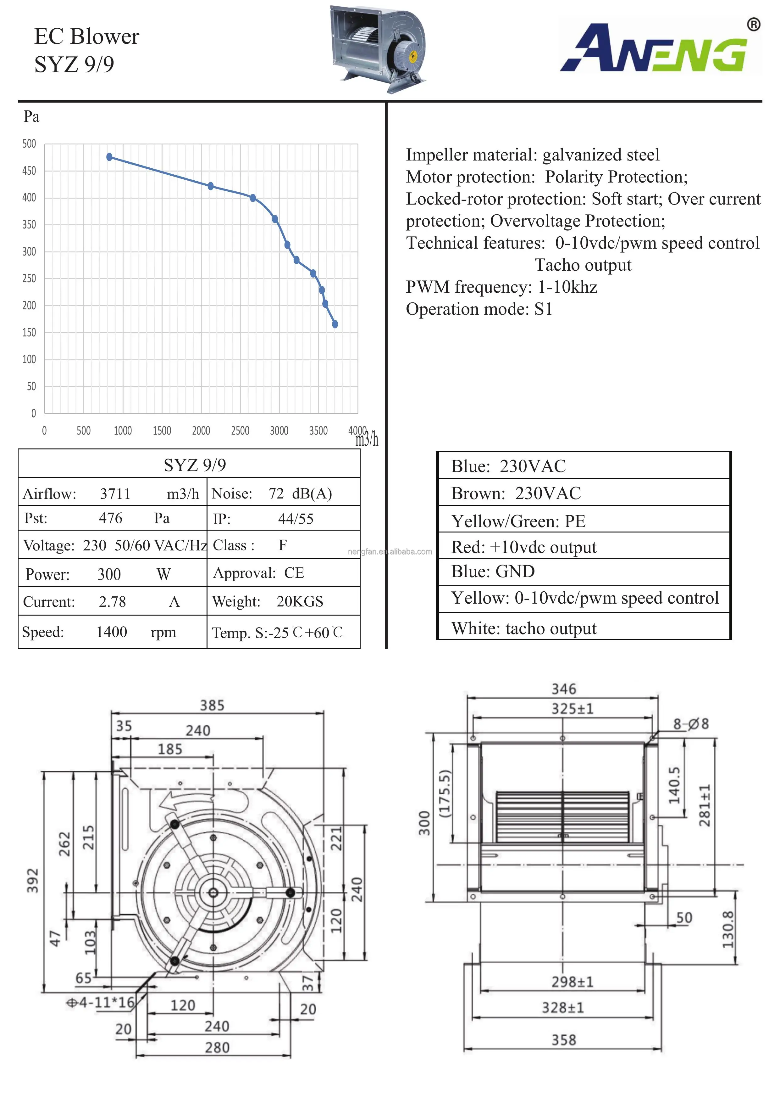 Centrifugal Radial Industry Fan, AHU, 2182CFM, 3711m3/h - detail 12