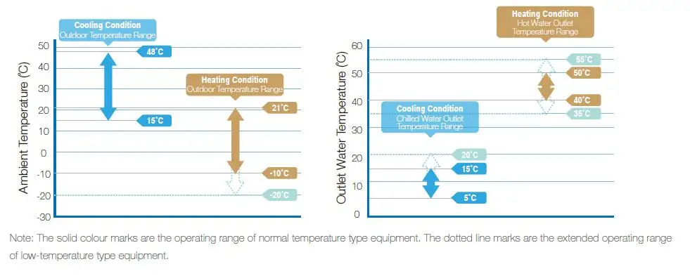  HVAC Modular Air Cooled Chiller System