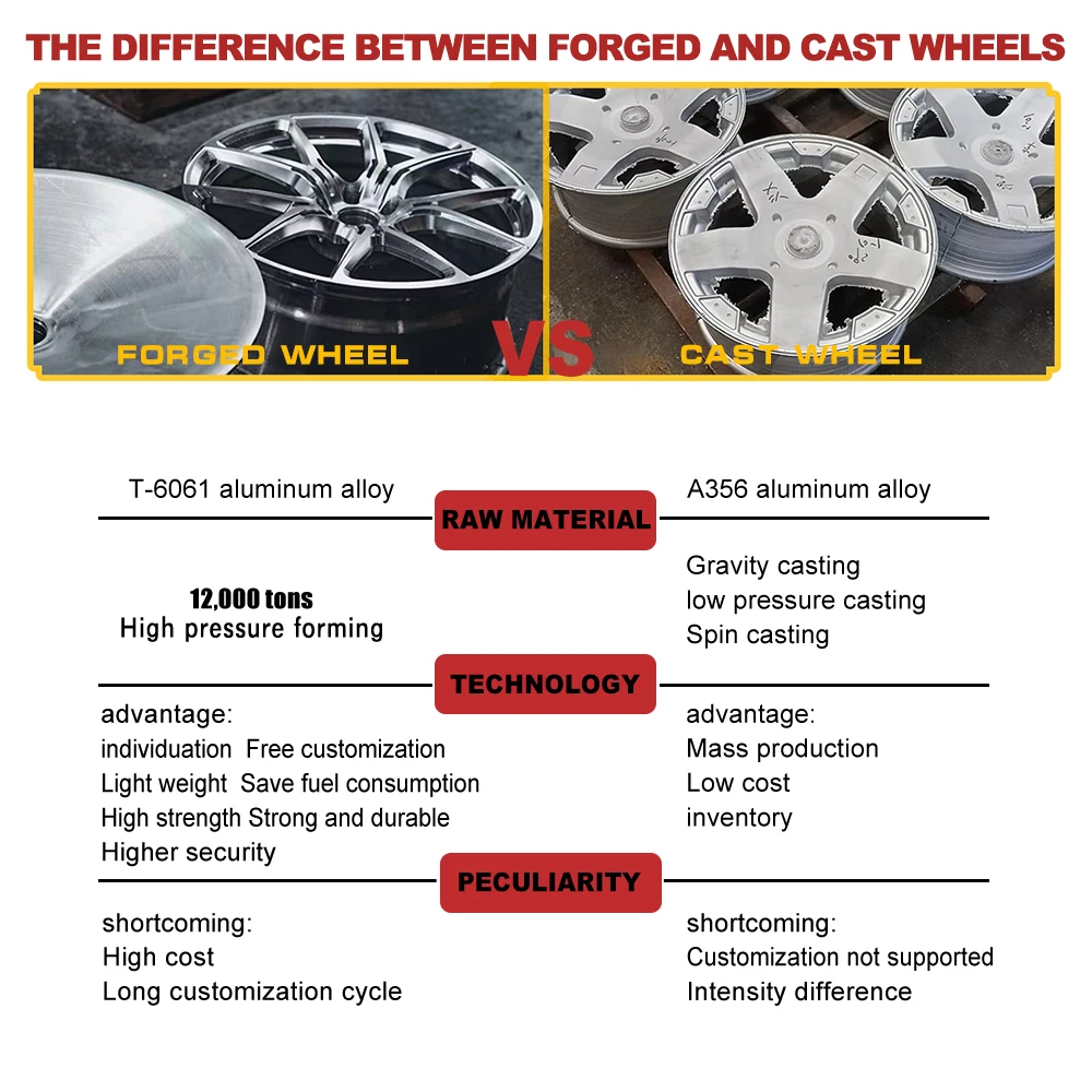 Custom Forged Rims Bc Chrome Deep Concave Car Wheel OEM 5x100 5x112 5x114.3 5x120 17 18 19 20 21 22 Inch Rims Forged Wheels