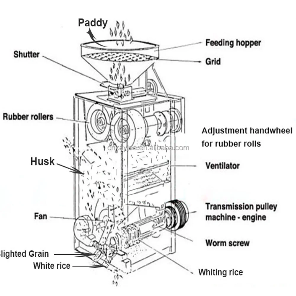 SB50 Diesel Engine Combined Rice Mill - Efficient & Easy to Operate